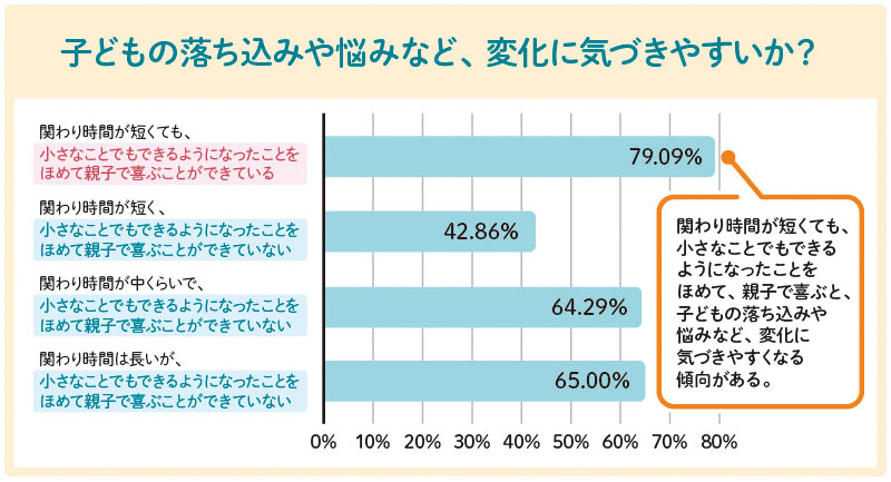 親子のかかわり方
親子で信頼関係を築くには
子どもとのかかわり方悩み
子どもとの時間がない
子どもが相談してくれない
子どもの気持ちがわからない
子どもが約束を守らない
子どもをつい叱ってしまう
子どもをほめられない